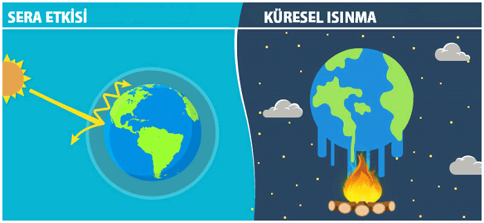 Sera gazı etkisi her gün yaşanan bir süreçtir. Dünyada bulunan sera gazlarının sebep olduğu sera gazı etkisi yardımıyla yer kürenin ısısı dengede kalır ve yer küredeki yaşam formlarının yaşamını sürdürebilmesini sağlar.